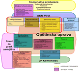 Tematski sadržaja GIS-a